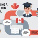 How to become a lawyer in Canada 2026 step-by-step guide