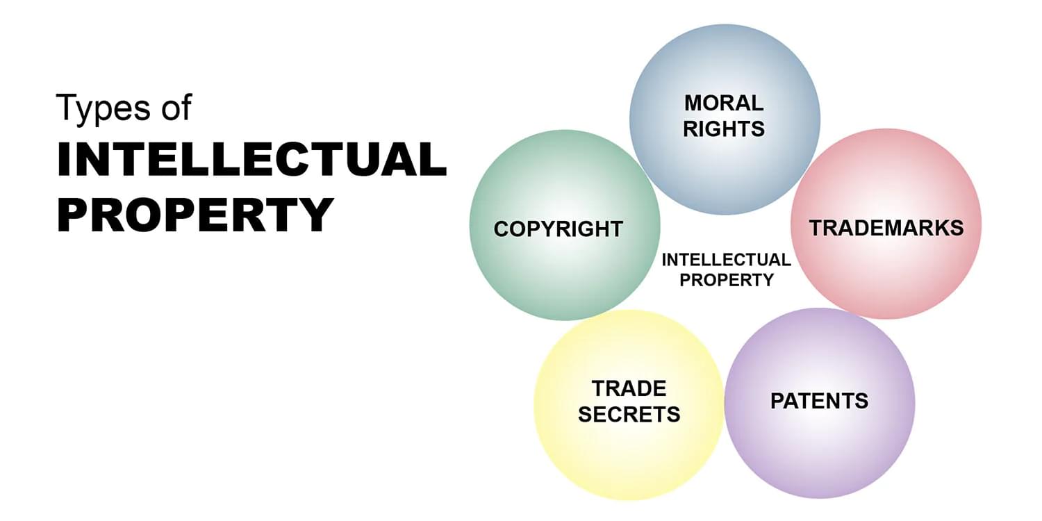 Intellectual Property Law